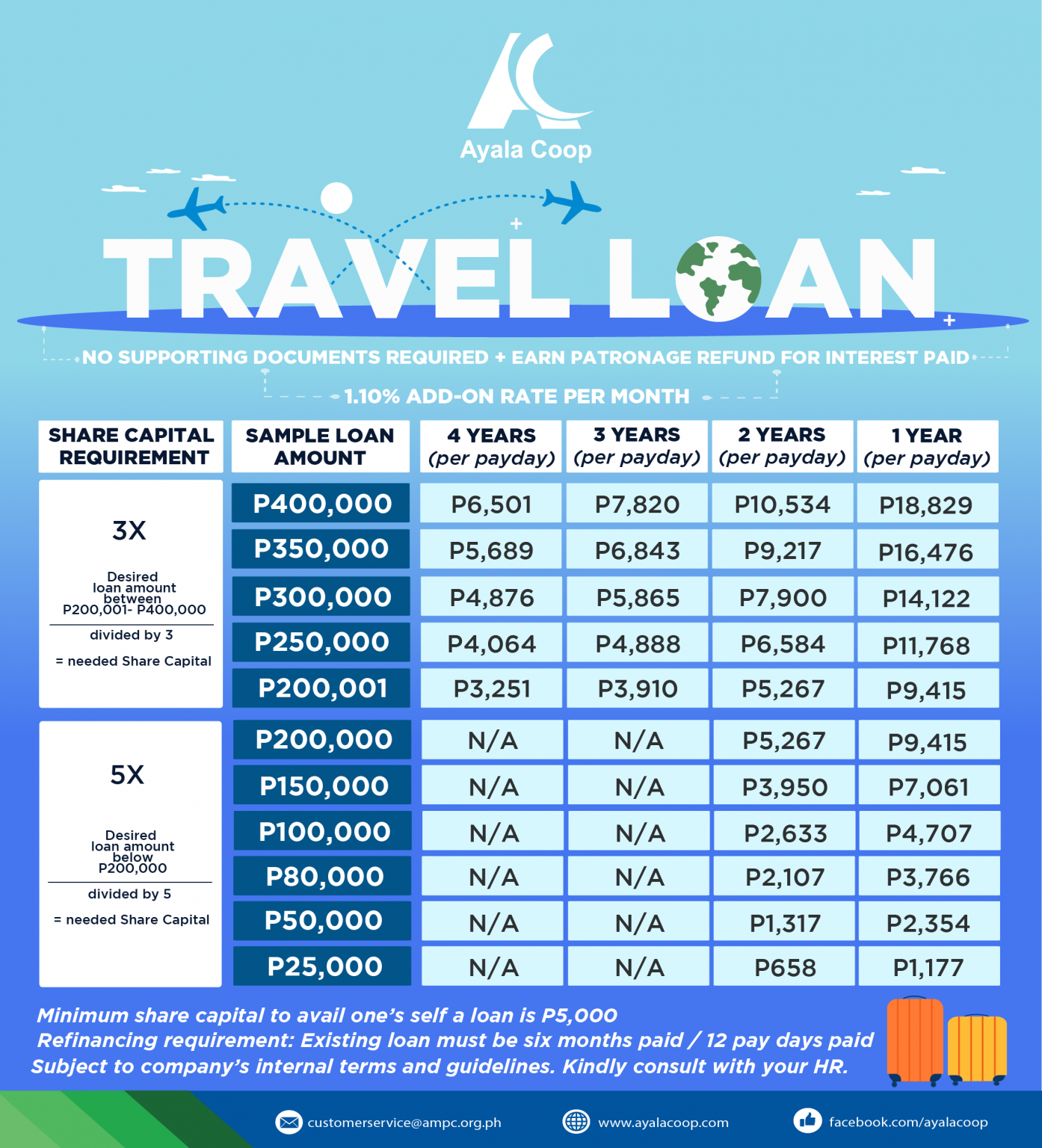 travel loan taxable benefit